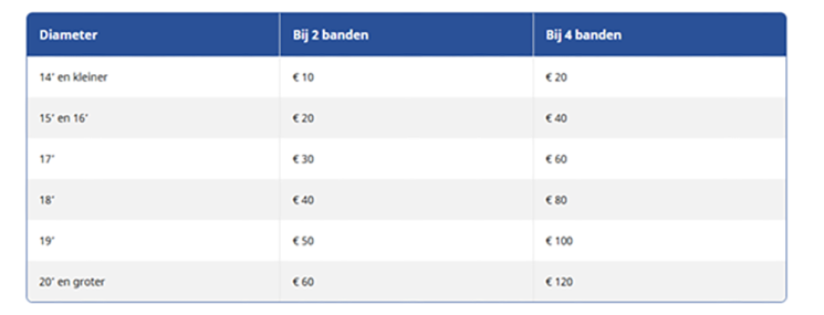 Carteam Autoservice de Jong